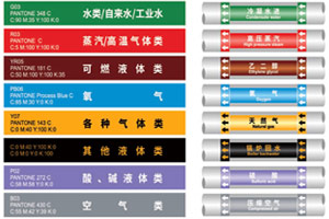 工業管（guǎn）道標（biāo）識
